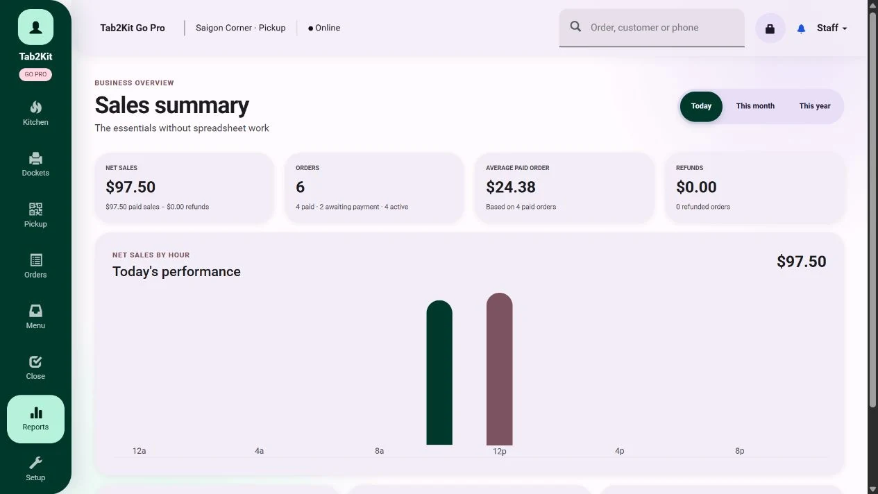 Tab2Kit Go Pro sales summary showing live revenue, orders, average order value, hourly sales and payment mix
